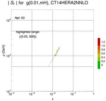 ./all_figure/CT14HERA2NNLOall_Zpt_NewData_AbsSens/corrdr_xQ+1_f15_samept.png