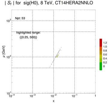 ./all_figure/CT14HERA2NNLOall_Zpt_NewData_AbsSens/corrdr_xQ+1_f7_samept.png