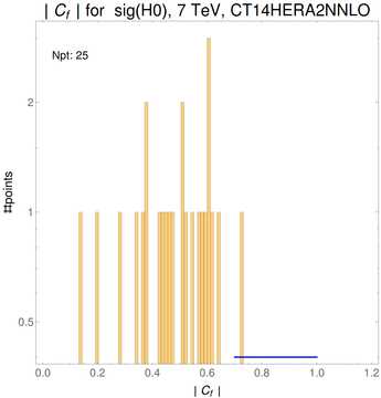 ./all_figure/CT14HERA2NNLOall_ttbar_NewData_AbsSens/corr_hist+1_f6_samept.png