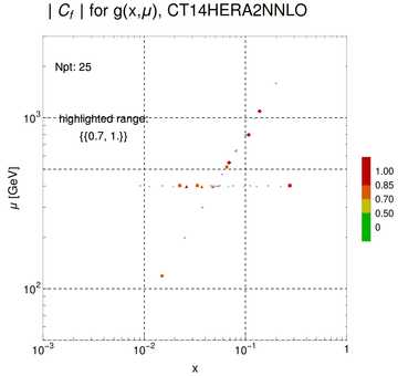 ./all_figure/CT14HERA2NNLOall_ttbar_NewData_AbsSens/corr_xQ+1_f0_samept.png