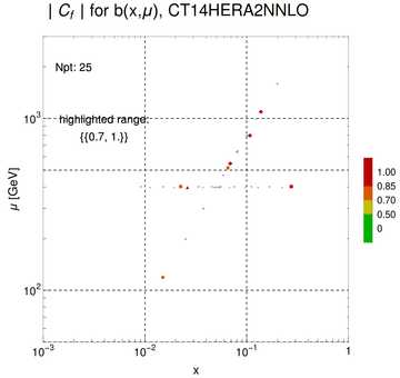 ./all_figure/CT14HERA2NNLOall_ttbar_NewData_AbsSens/corr_xQ+1_f5_samept.png