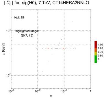 ./all_figure/CT14HERA2NNLOall_ttbar_NewData_AbsSens/corr_xQ+1_f6_samept.png