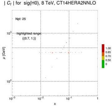 ./all_figure/CT14HERA2NNLOall_ttbar_NewData_AbsSens/corr_xQ+1_f7_samept.png