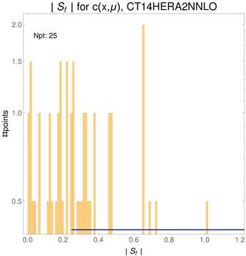 ./all_figure/CT14HERA2NNLOall_ttbar_NewData_AbsSens/corrdr_hist+1_f4_samept.png