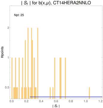 ./all_figure/CT14HERA2NNLOall_ttbar_NewData_AbsSens/corrdr_hist+1_f5_samept.png