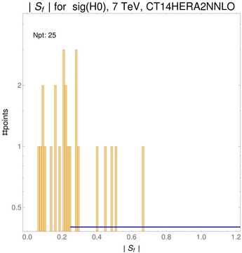 ./all_figure/CT14HERA2NNLOall_ttbar_NewData_AbsSens/corrdr_hist+1_f6_samept.png