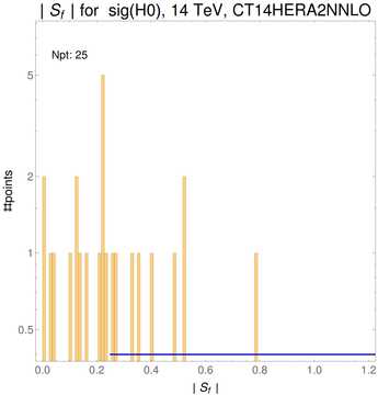 ./all_figure/CT14HERA2NNLOall_ttbar_NewData_AbsSens/corrdr_hist+1_f8_samept.png