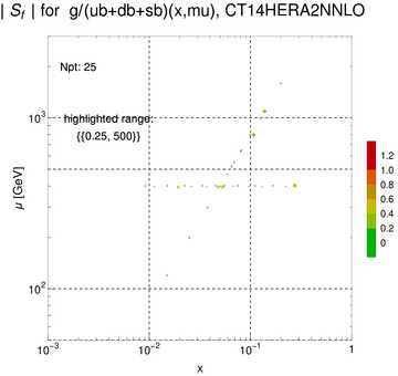 ./all_figure/CT14HERA2NNLOall_ttbar_NewData_AbsSens/corrdr_xQ+1_f14_samept.png