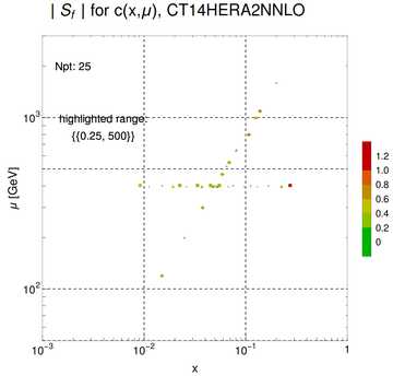 ./all_figure/CT14HERA2NNLOall_ttbar_NewData_AbsSens/corrdr_xQ+1_f4_samept.png