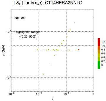 ./all_figure/CT14HERA2NNLOall_ttbar_NewData_AbsSens/corrdr_xQ+1_f5_samept.png