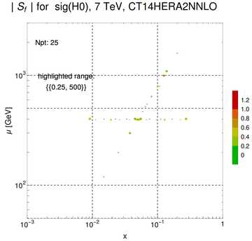 ./all_figure/CT14HERA2NNLOall_ttbar_NewData_AbsSens/corrdr_xQ+1_f6_samept.png