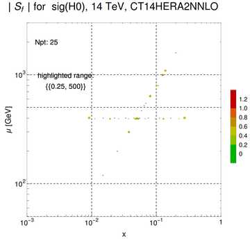 ./all_figure/CT14HERA2NNLOall_ttbar_NewData_AbsSens/corrdr_xQ+1_f8_samept.png