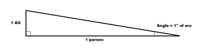 parsec to ly