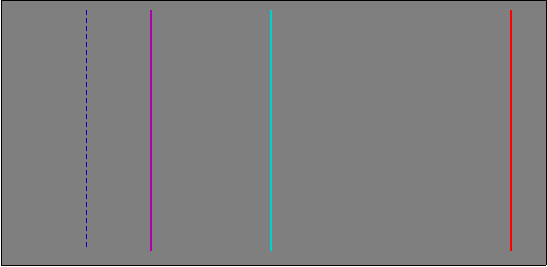 Hydrogen Spectrum