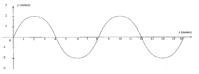 period definition physics