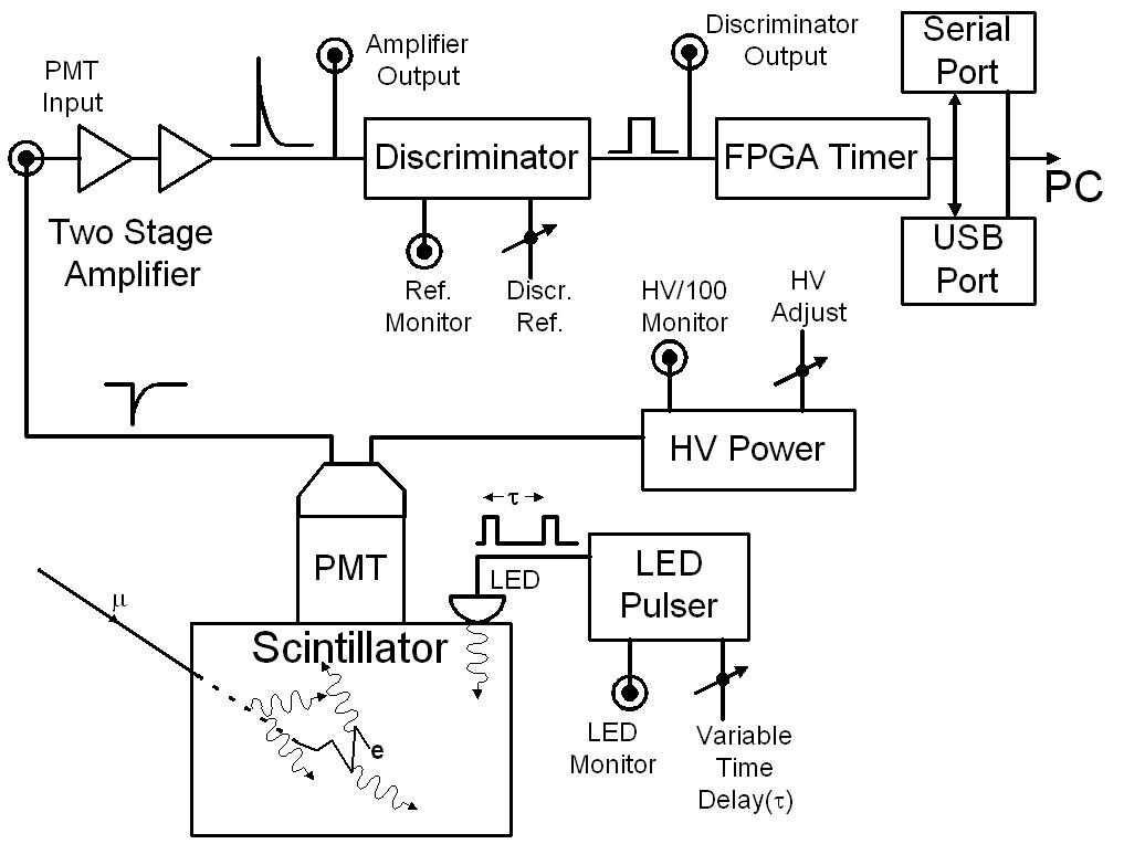 Scintillator