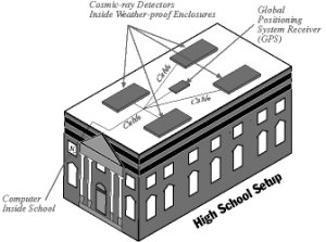 High School Detector Setup