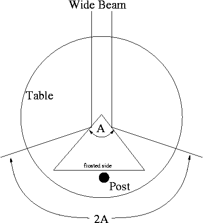 Apex angle determination