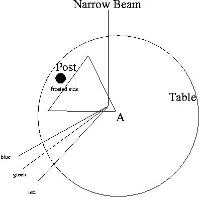 Minimizing the deviation