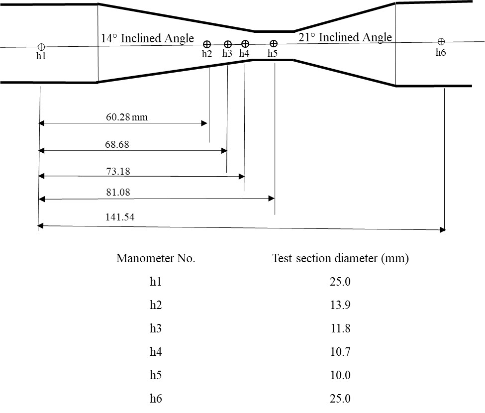 F1-15 Bench Diagram