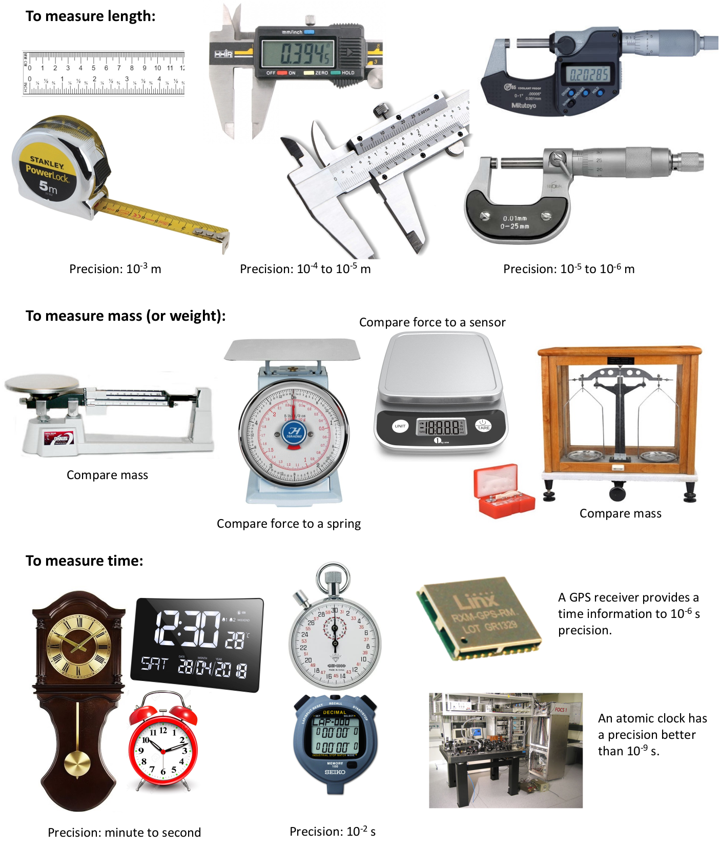 Measurement Apparatus
