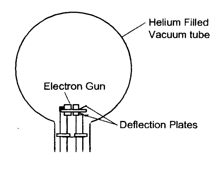 Electron Gun