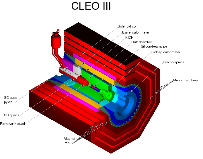CLEO III RICH Radiator